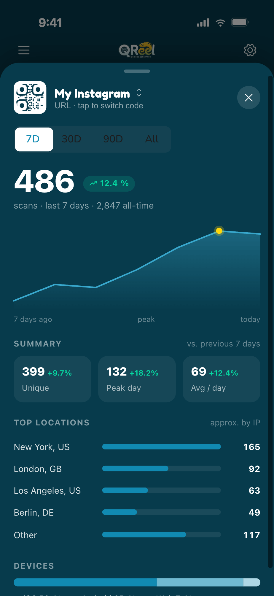 Scan analytics on iPhone